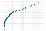 ../_images/normal_probability_plot_downward_curve_pattern.png