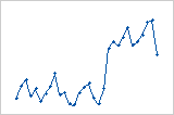 ../_images/residuals_vs_order_abrupt_change_pattern.png
